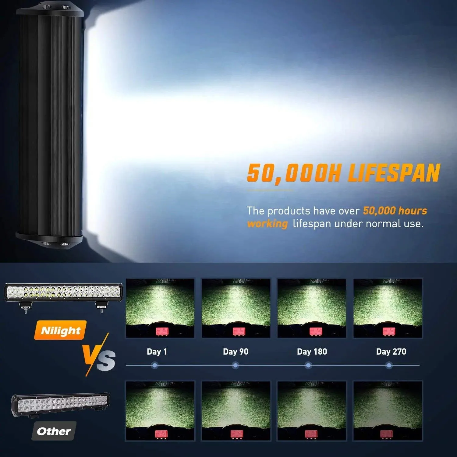 20 Inch 126W Double Row Spot Flood Led Light Bars | 2Pcs 4 Inch 18W Flood Light Pods | 16AWG Wire 3Pin Switch