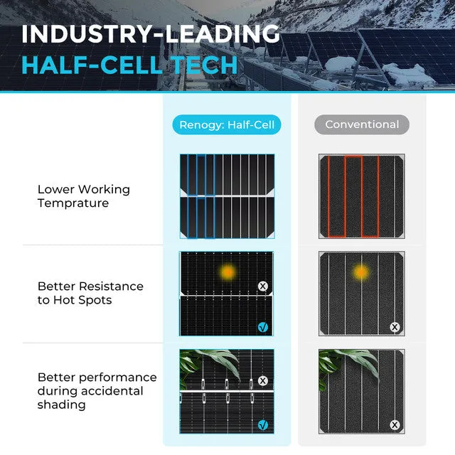 450 Watt Monocrystalline Solar Panel 2 pieces