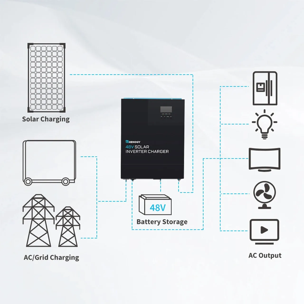48V 3500W Solar Inverter Charger