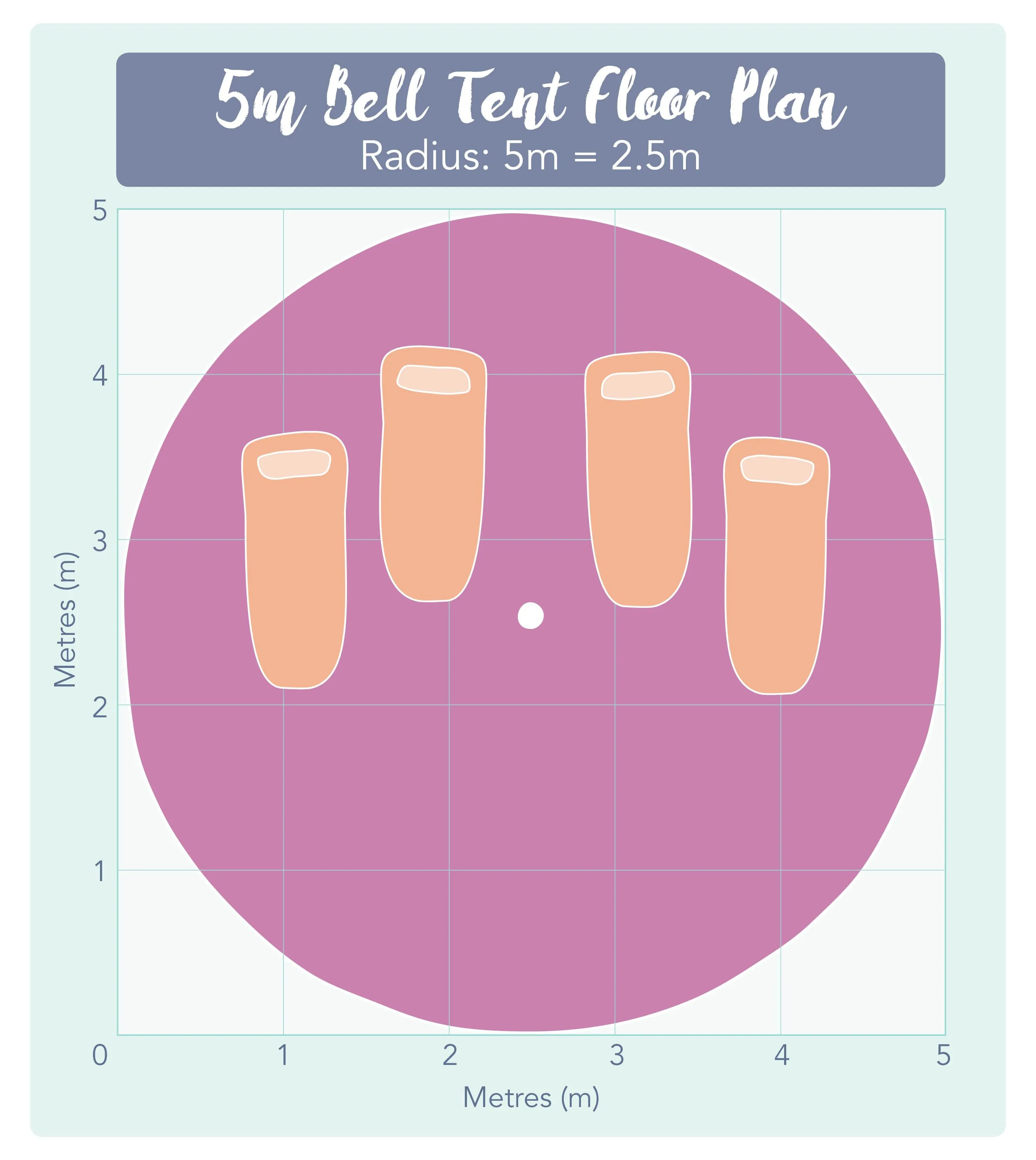 5m Bell Tent 285gsm 100% Natural Canvas | StoveMate