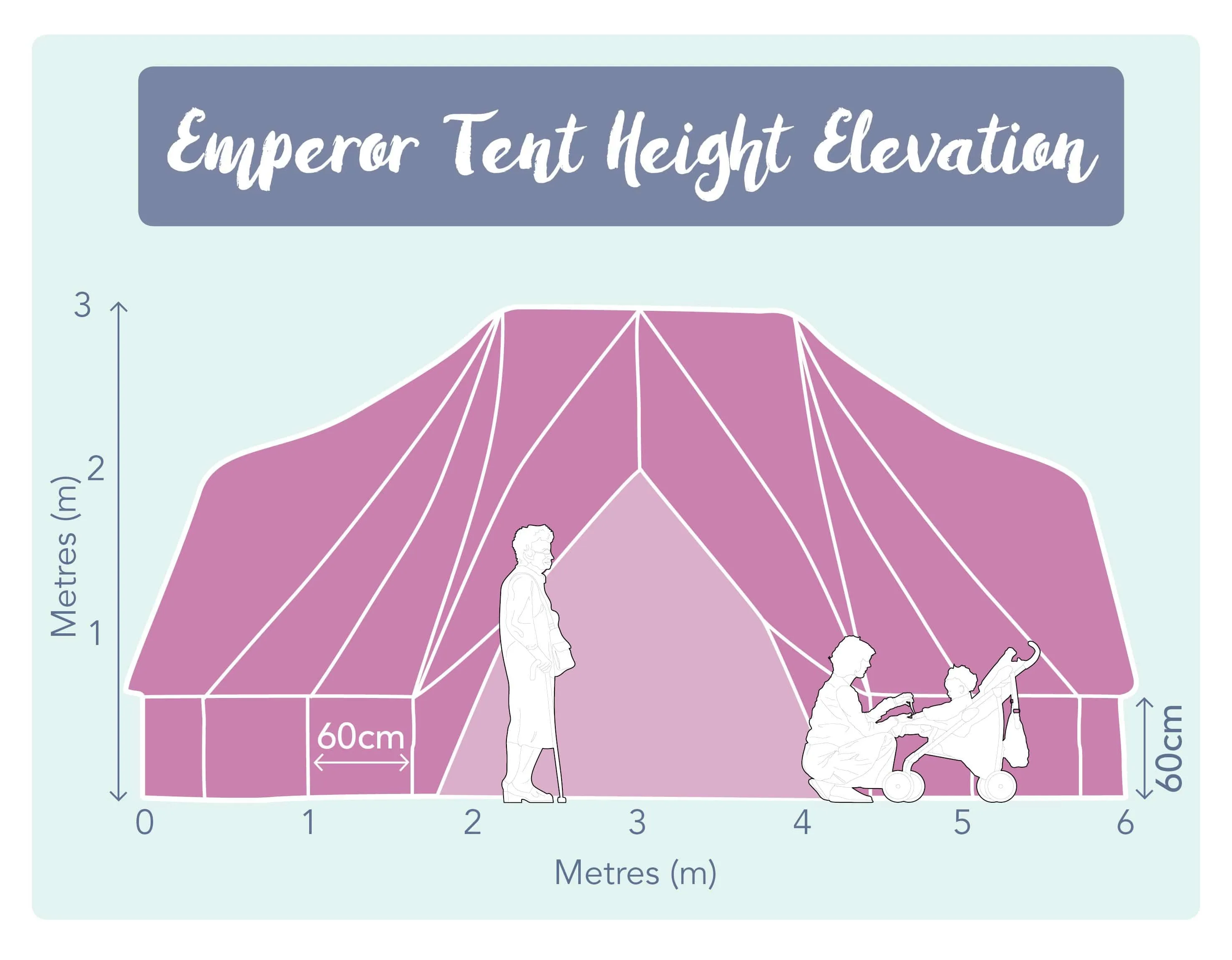 6m x 4m Emperor Tent 285gsm 100% Natural Canvas | StoveMate