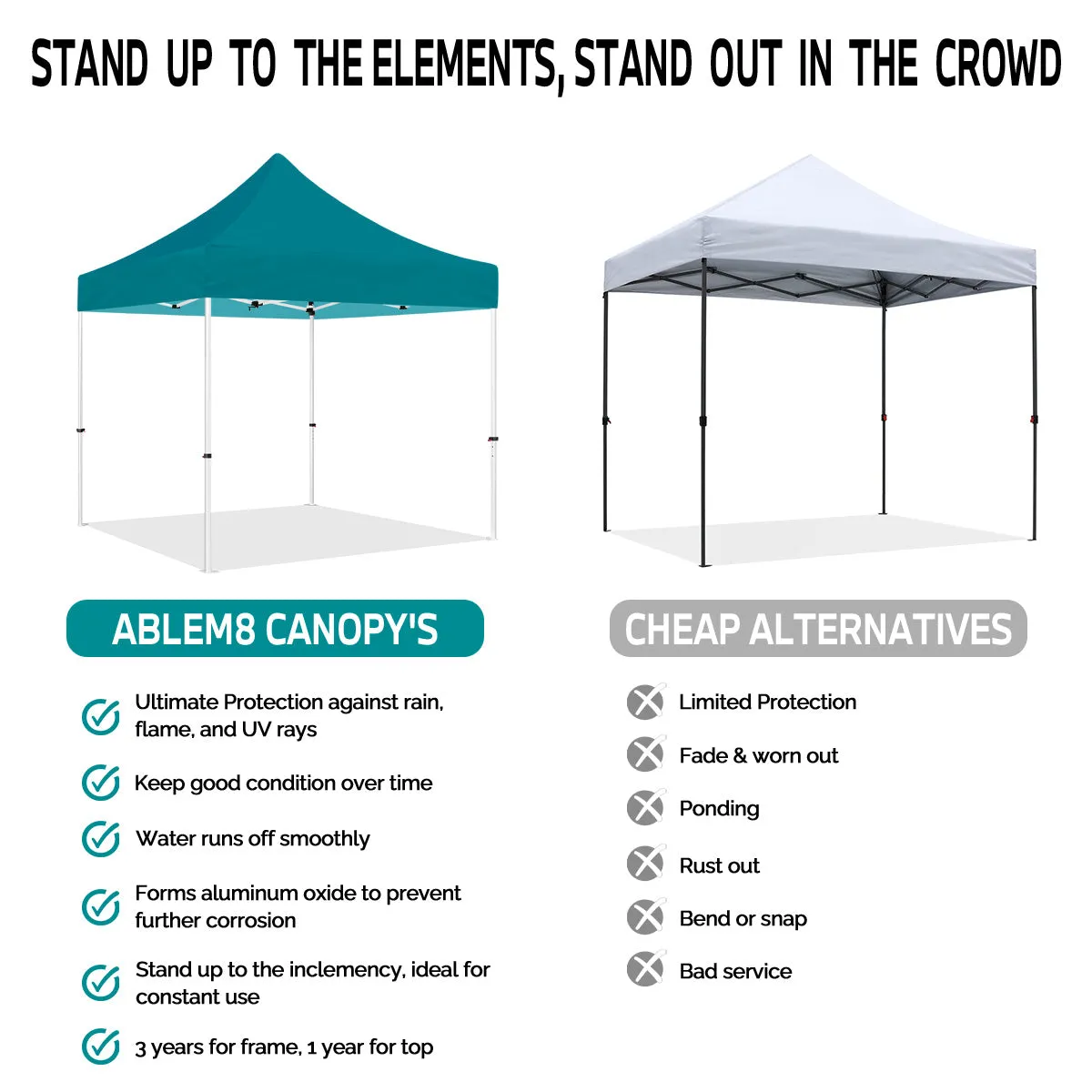 ABLEM8CANOPY 10x10 Pop Up Turquoise Canopy Tent