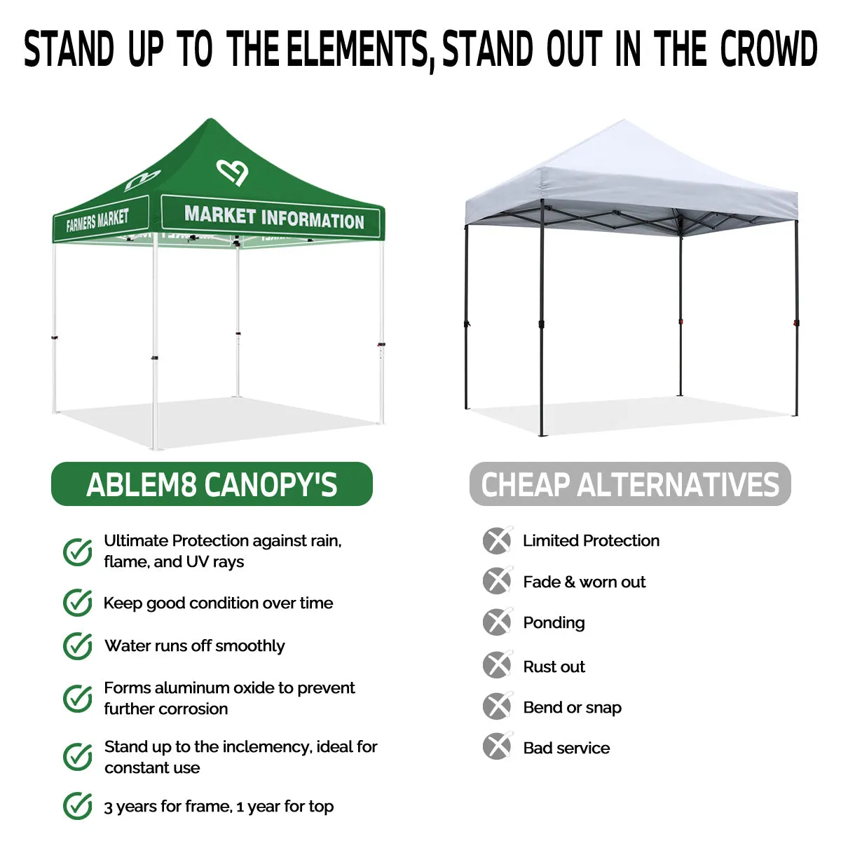 ABLEM8CANOPY Market Information 10x10 Heavy Duty Canopy Tents For Sale