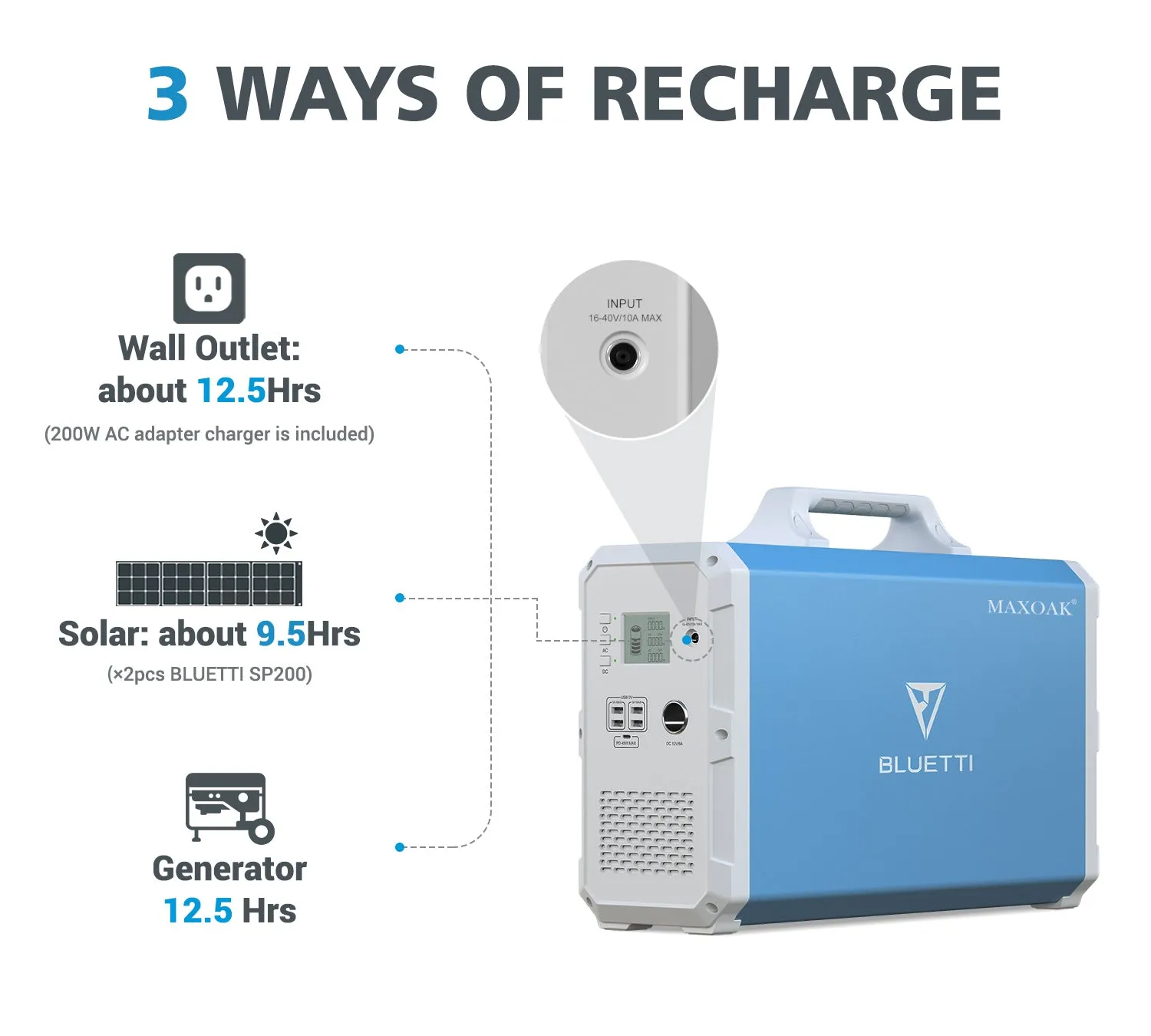 BLUETTI EB240   2*PV120/PV200 | 1000 Watt Generator