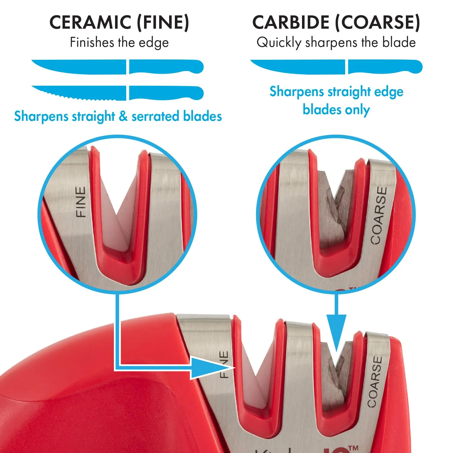 KitchenIQ 50883 Edge Grip 2-Stage Knife Sharpener, Red, Coarse & Fine Sharpeners, Compact for Easy Storage, Stable Non-Slip Base, Soft Grip Rubber Handle, Straight & Serrated Knives