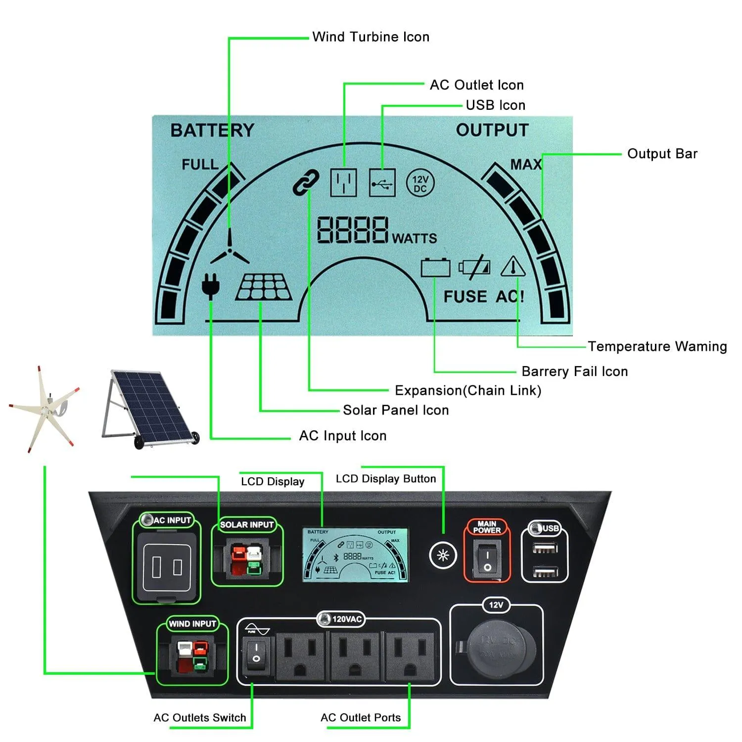 Nature's Generator Elite 3600W Platinum System Solar Kit