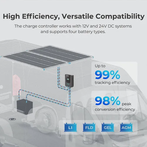 Renogy 400 Watt 12 Volt Solar Premium Kit W/MPPT